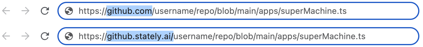 Two URL bars with identical URLs except the first URL has github.com highlighted and the second URL has github.stately.ai highlighted.